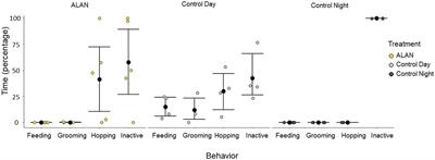 Dim artificial light at night alters immediate early gene expression throughout the avian brain